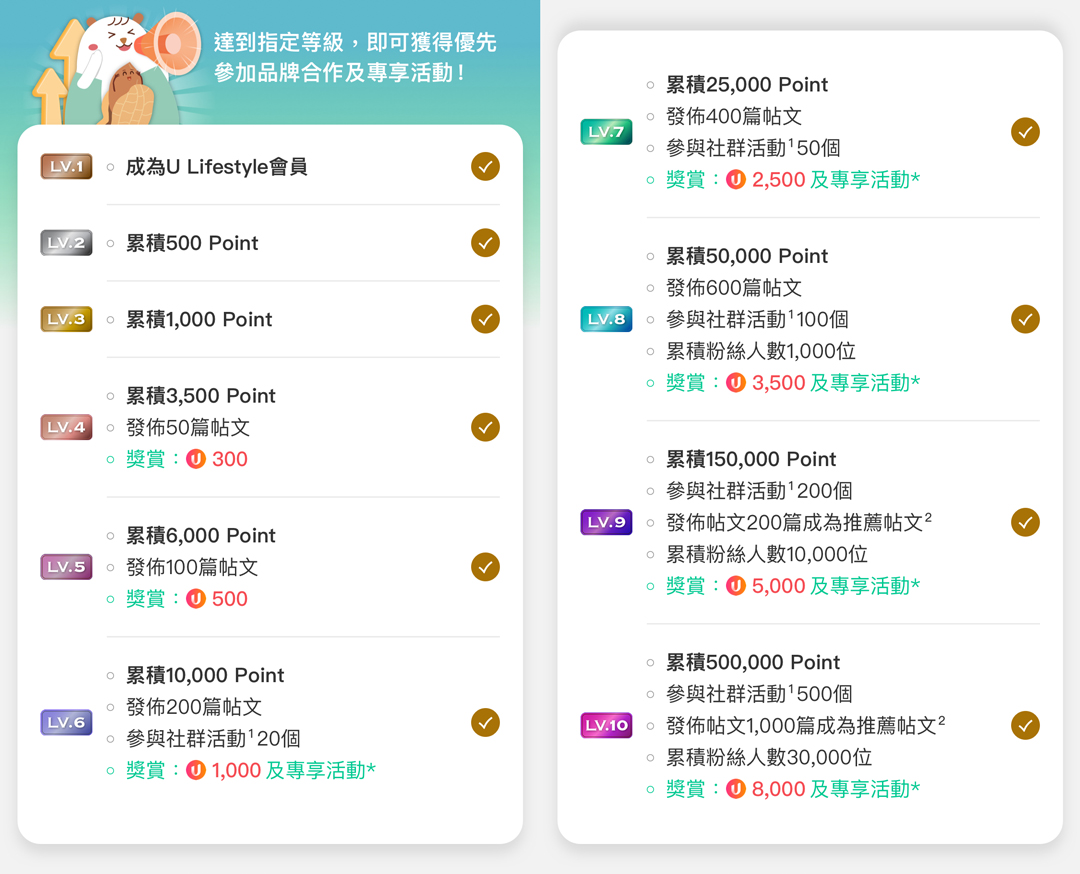 Part 4-升級享受不同福利